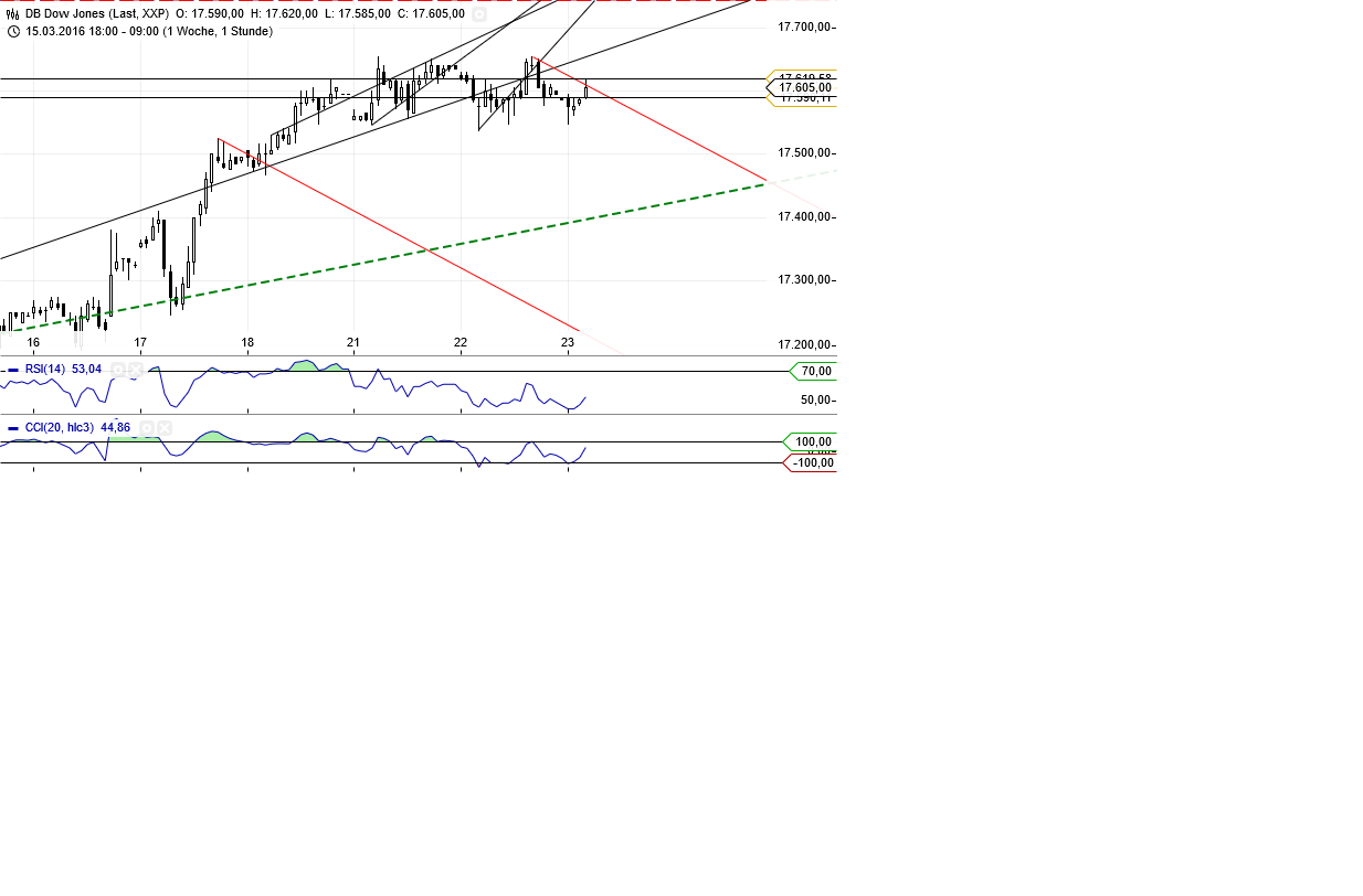 Gold und weitere interessante Anlagemöglichkeiten. 902686