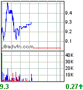 forsys neue Kursrakete ? 90274