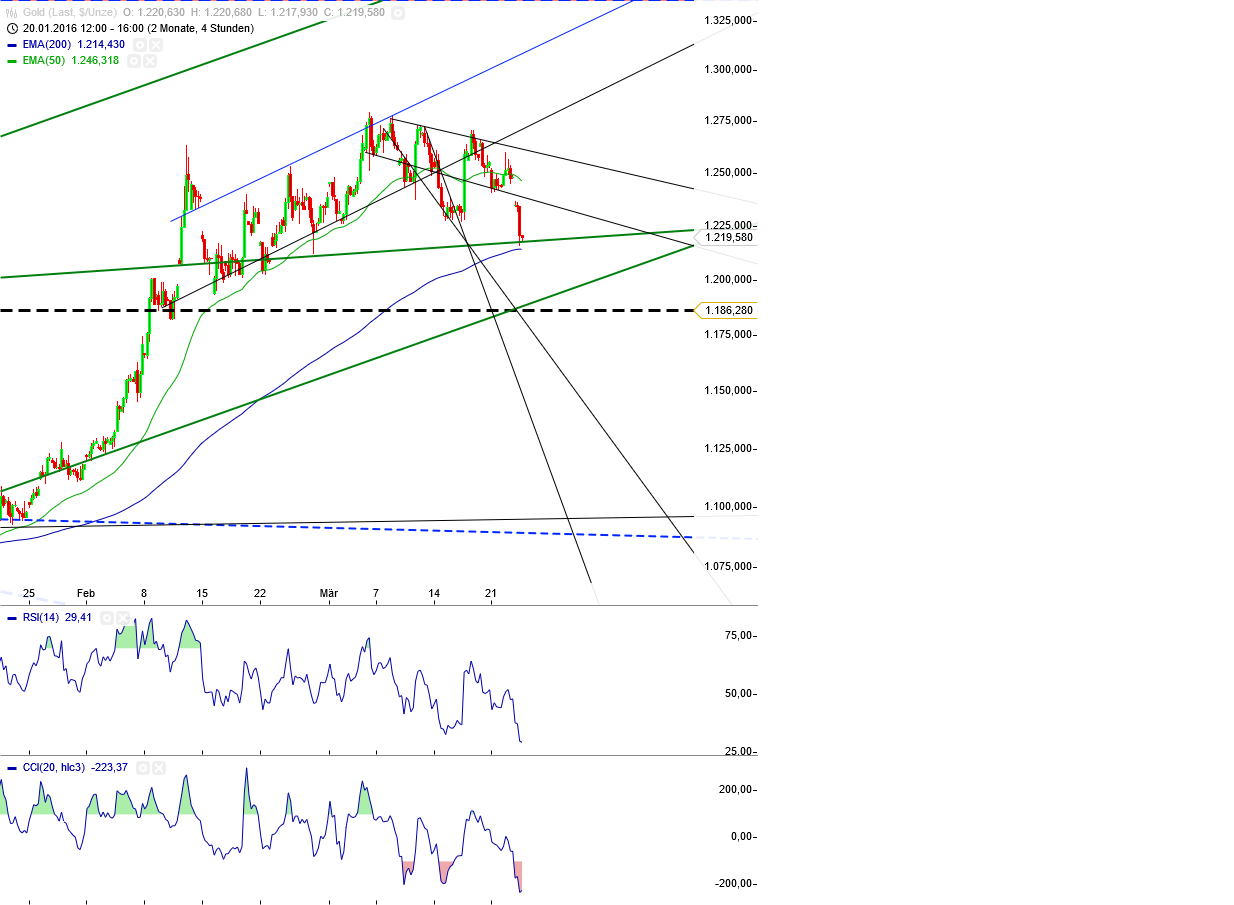 Gold und weitere interessante Anlagemöglichkeiten. 902783