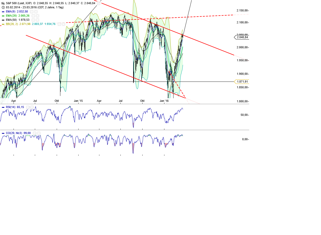 Gold und weitere interessante Anlagemöglichkeiten. 902784