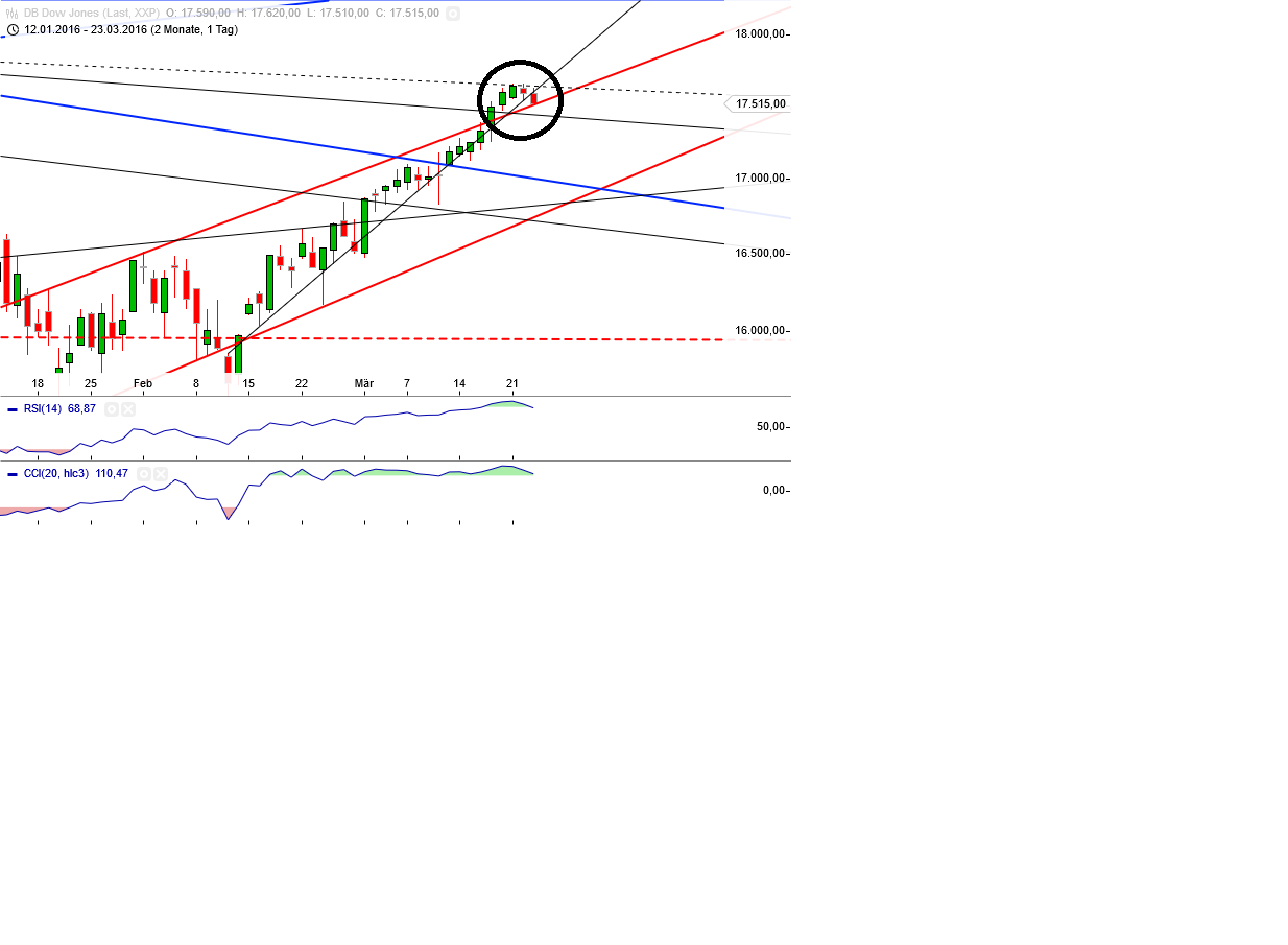 Gold und weitere interessante Anlagemöglichkeiten. 902790