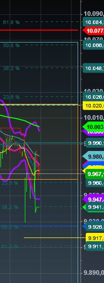 2016 QV DAX-DJ-GOLD-EURUSD-JPY 902920