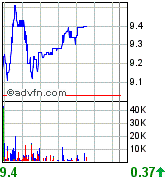 forsys neue Kursrakete ? 90302