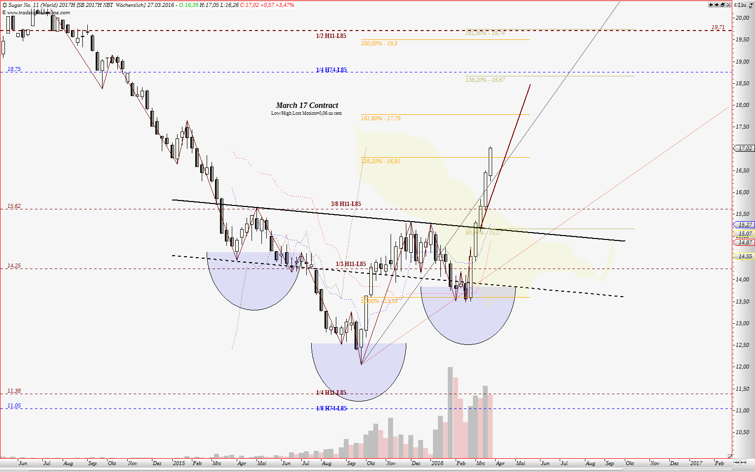 Die Zuckerhausse kommt 903074