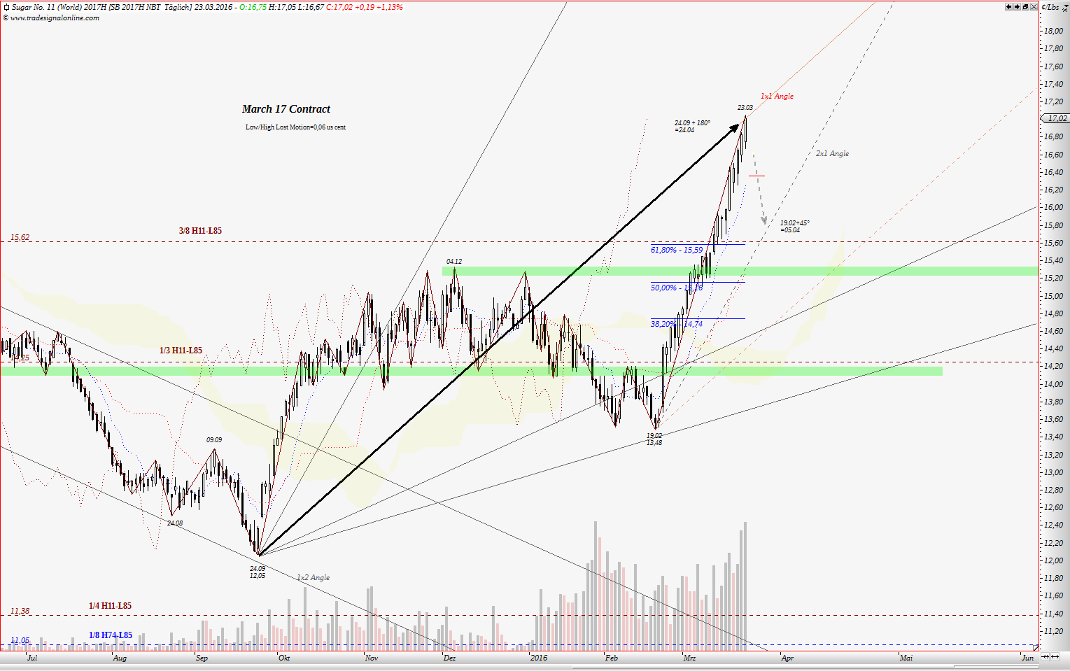 Die Zuckerhausse kommt 903079
