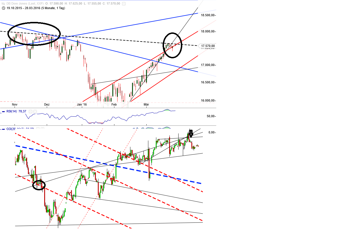 Gold und weitere interessante Anlagemöglichkeiten. 903596