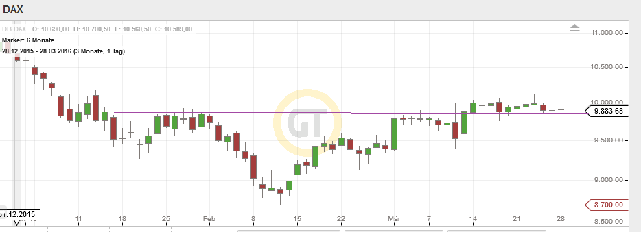 QuoVadisDax - das Original - Nachfolgethread 903641