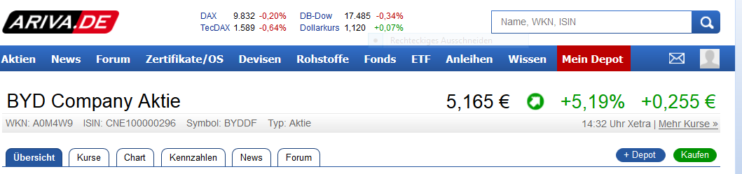 Auto- und Batterien-Herstellers BYD 903776