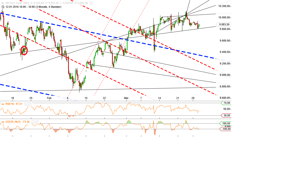 Gold und weitere interessante Anlagemöglichkeiten. 903832