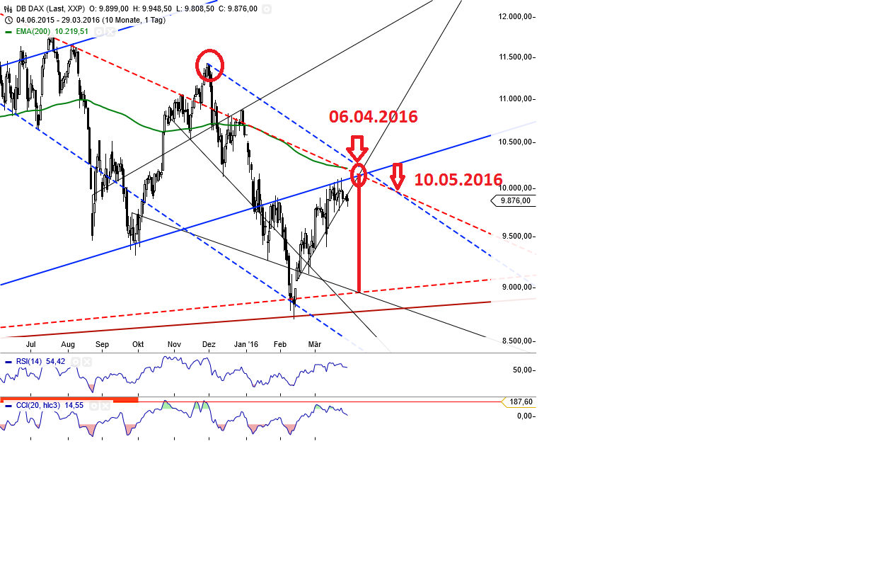 Gold und weitere interessante Anlagemöglichkeiten. 903835