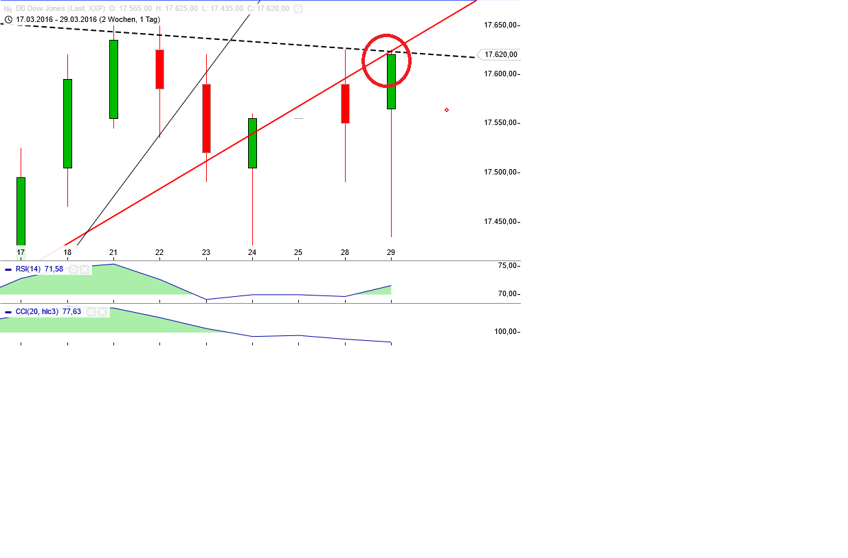 Gold und weitere interessante Anlagemöglichkeiten. 903854