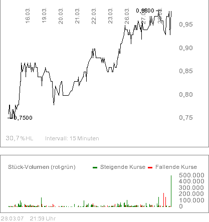 $$ Century Mining. Die Goldchance ! $$ 90399
