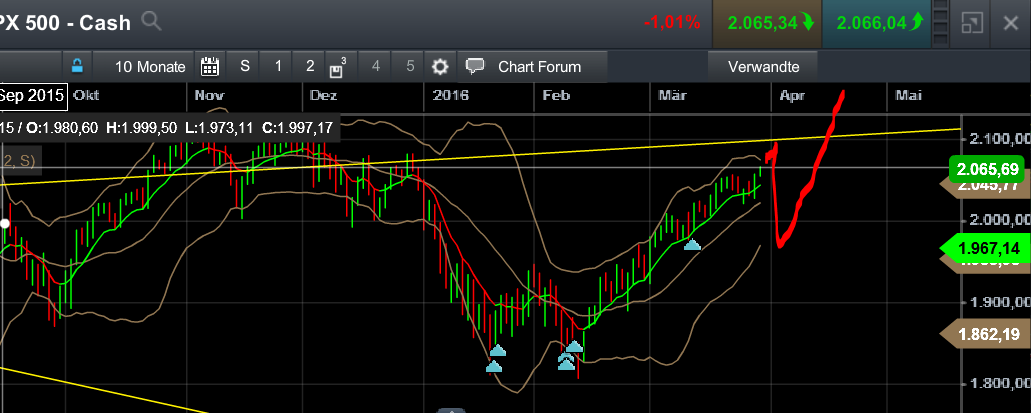 QuoVadisDax - das Original - Nachfolgethread 903993