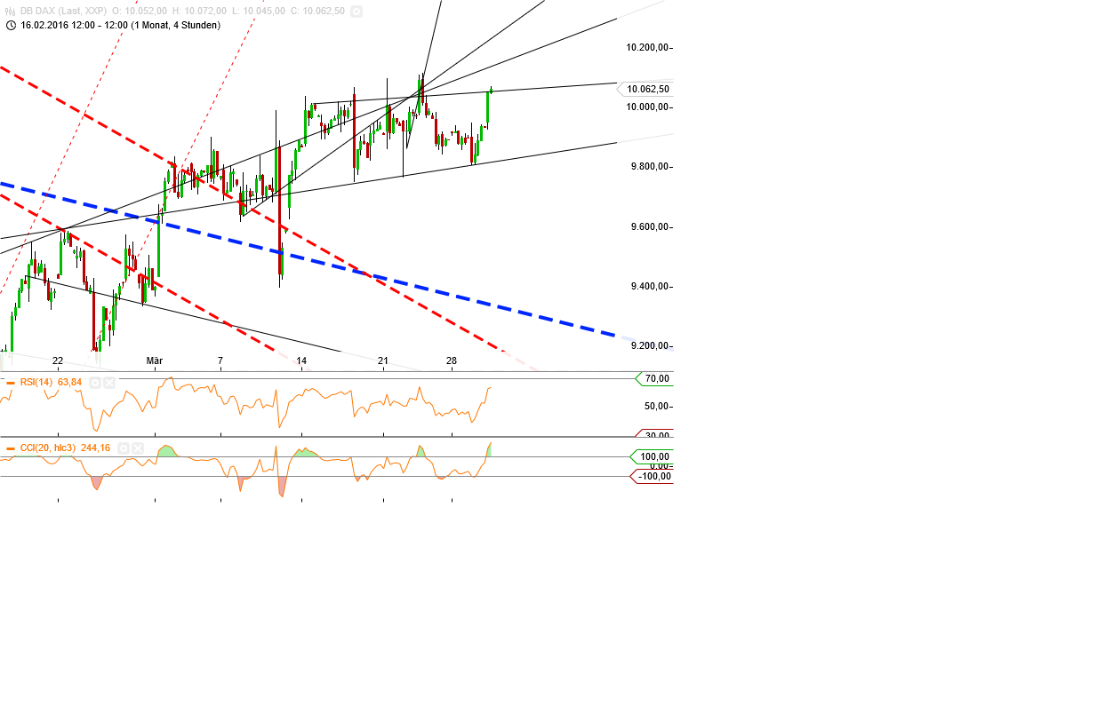 Gold und weitere interessante Anlagemöglichkeiten. 904034