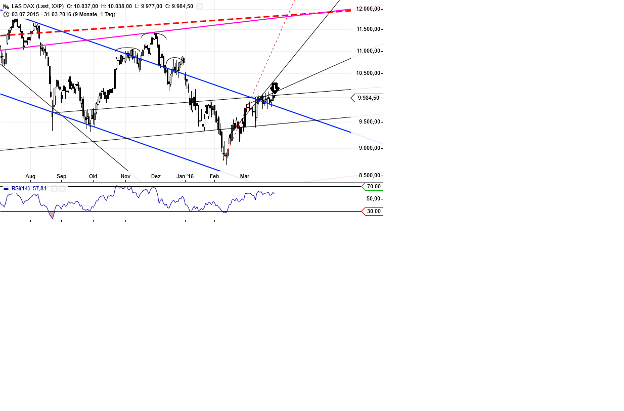 Gold und weitere interessante Anlagemöglichkeiten. 904260