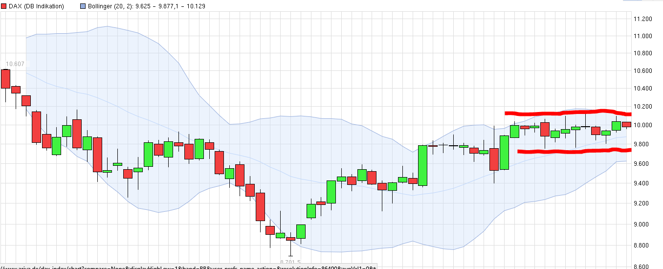 QuoVadisDax - das Original - Nachfolgethread 904349