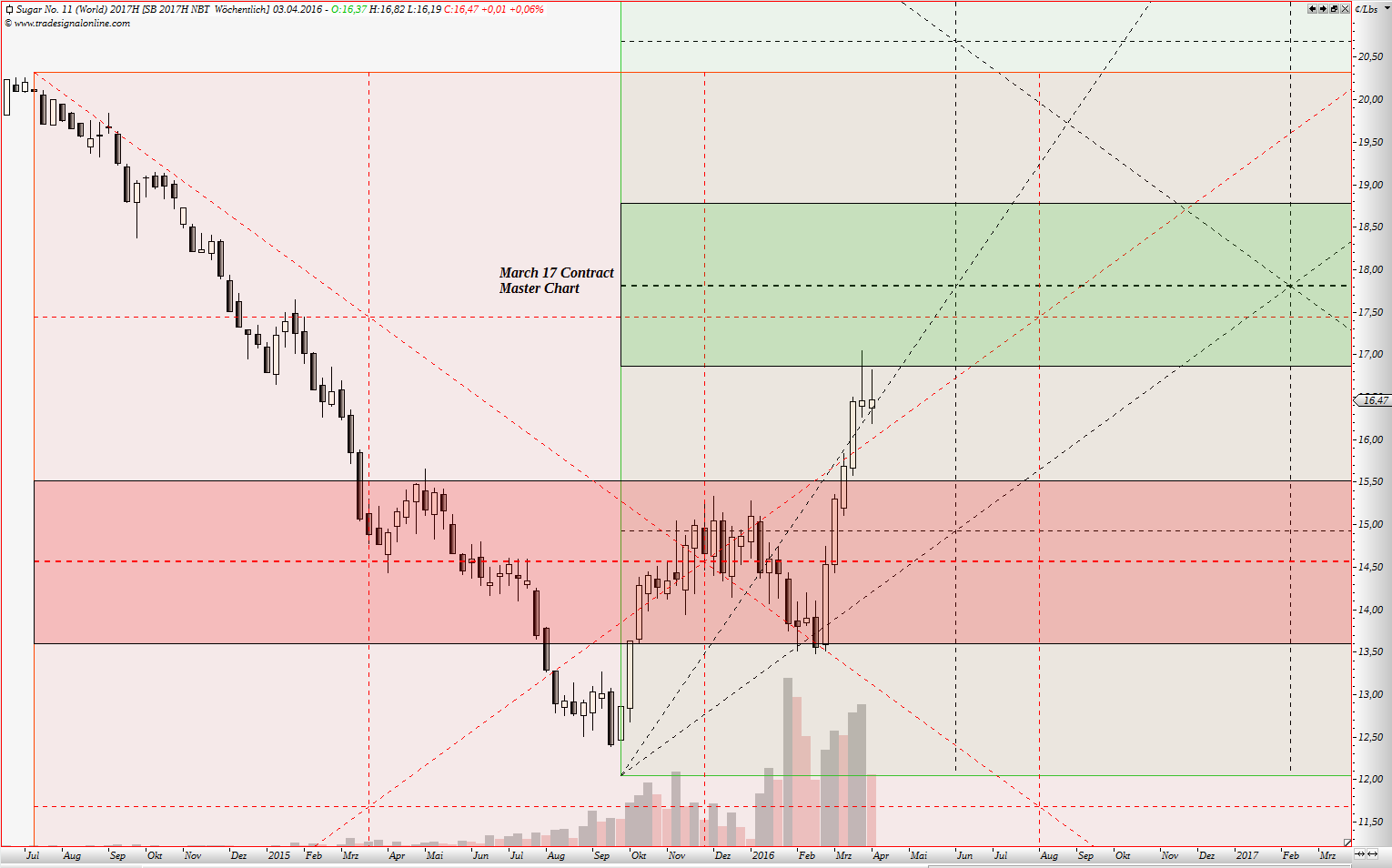 Die Zuckerhausse kommt 904448