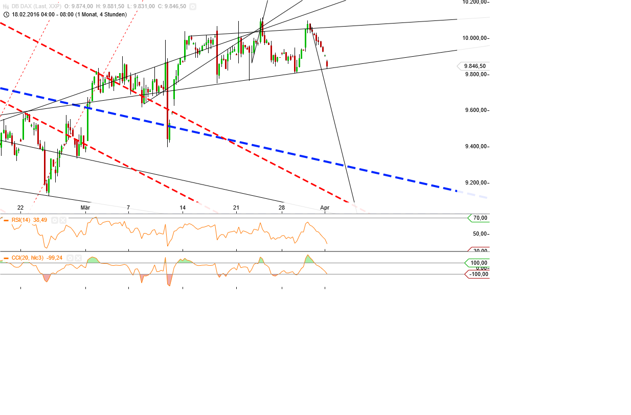 Gold und weitere interessante Anlagemöglichkeiten. 904514