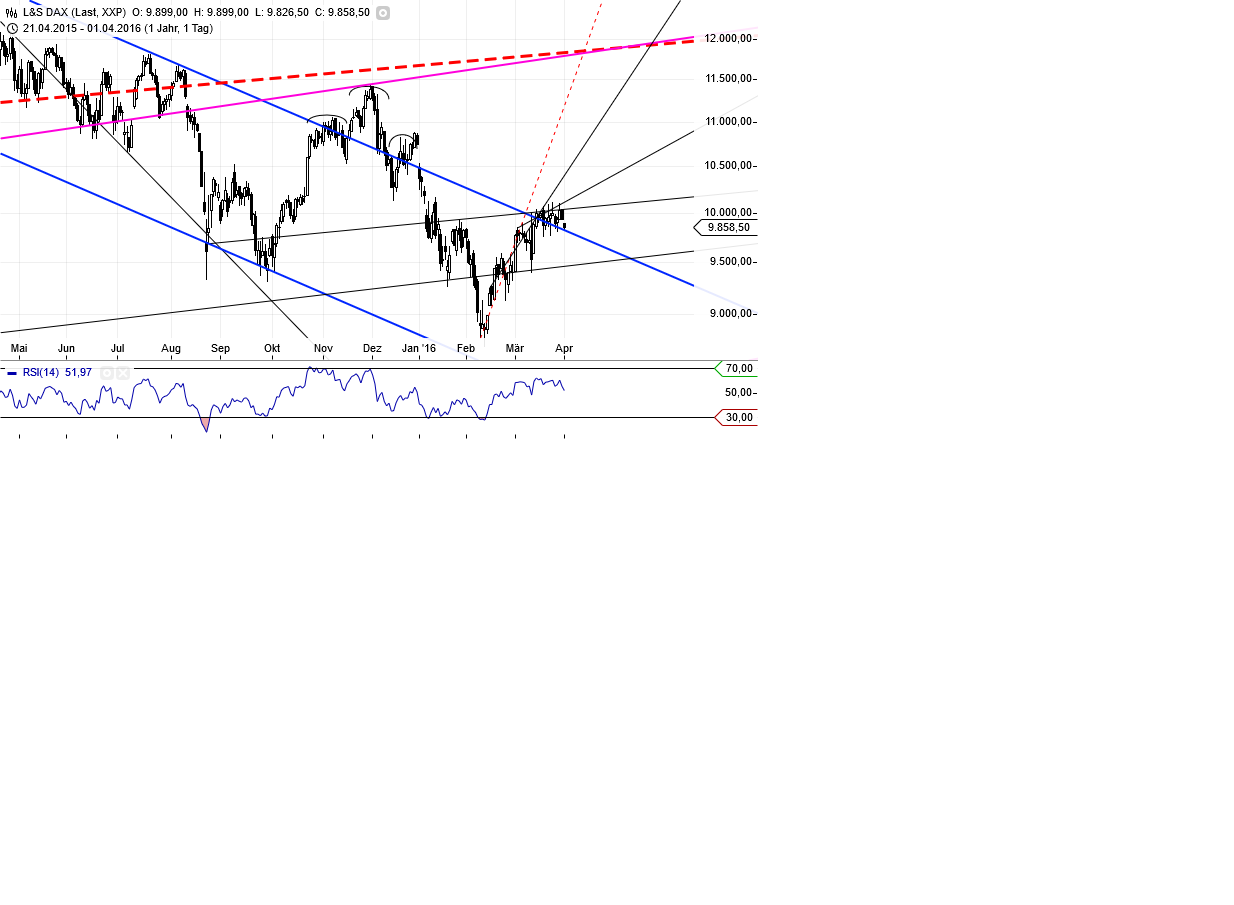 Gold und weitere interessante Anlagemöglichkeiten. 904524