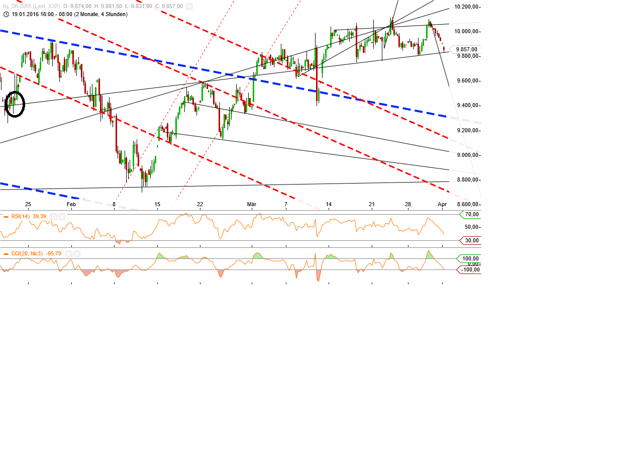 2016 QV DAX-DJ-GOLD-EURUSD-JPY 904527