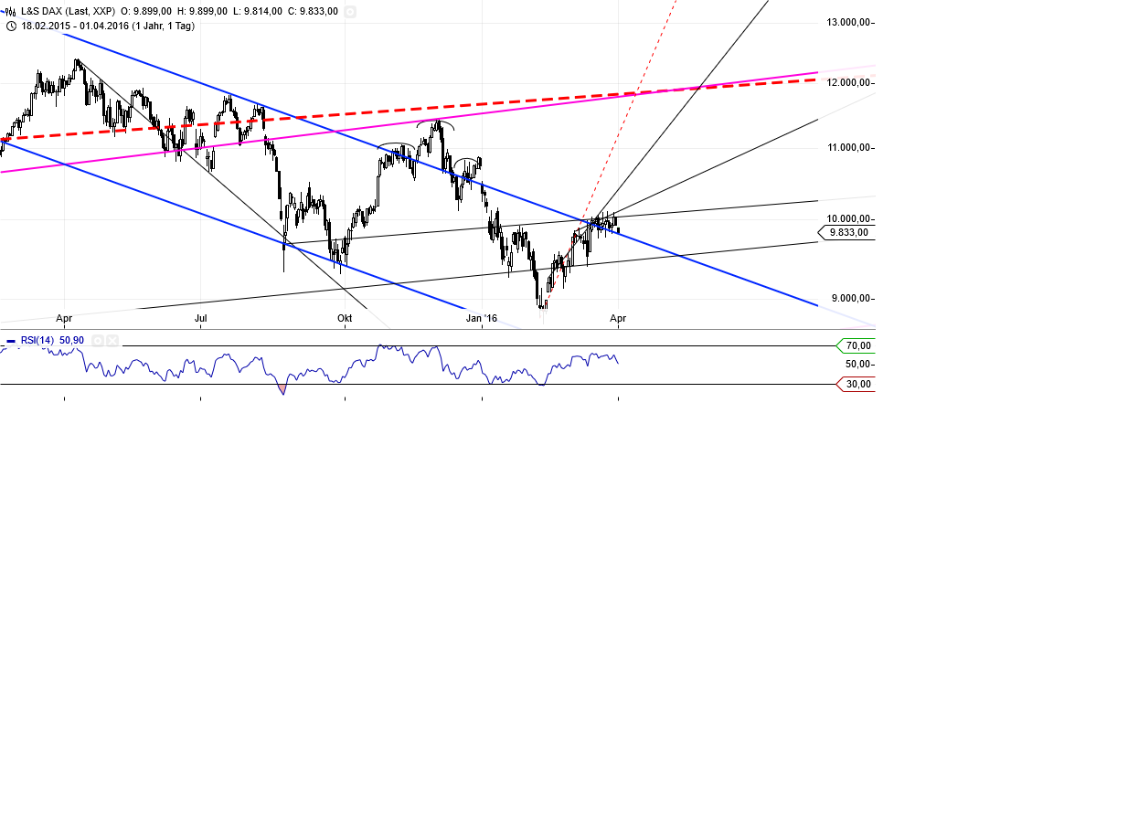 2016 QV DAX-DJ-GOLD-EURUSD-JPY 904529