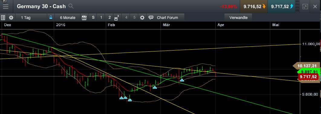 QuoVadisDax - das Original - Nachfolgethread 904586