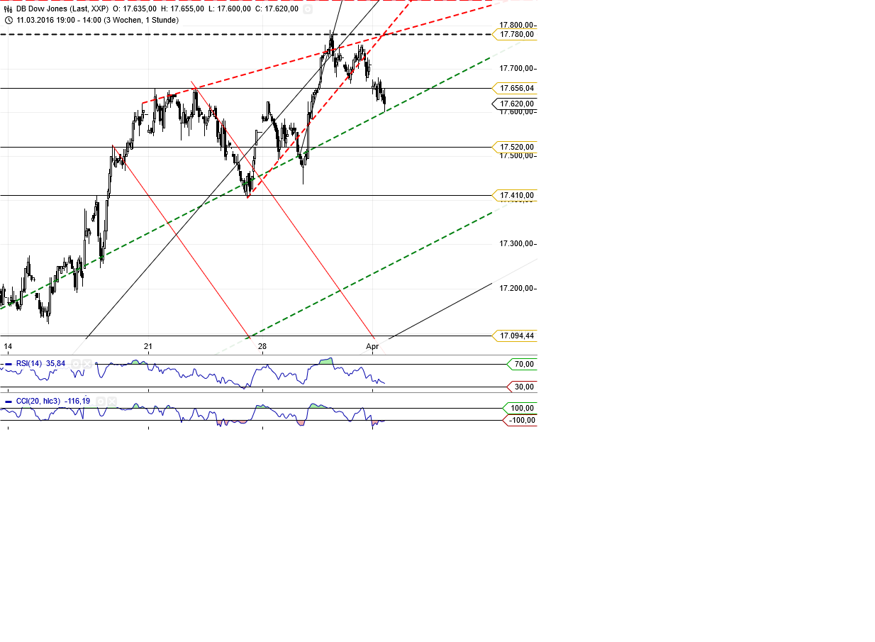 Gold und weitere interessante Anlagemöglichkeiten. 904595