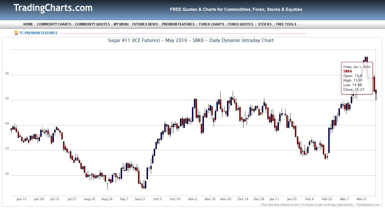 Die Zuckerhausse kommt 904638