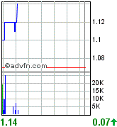 New Cantech Ventur o. T. 90464