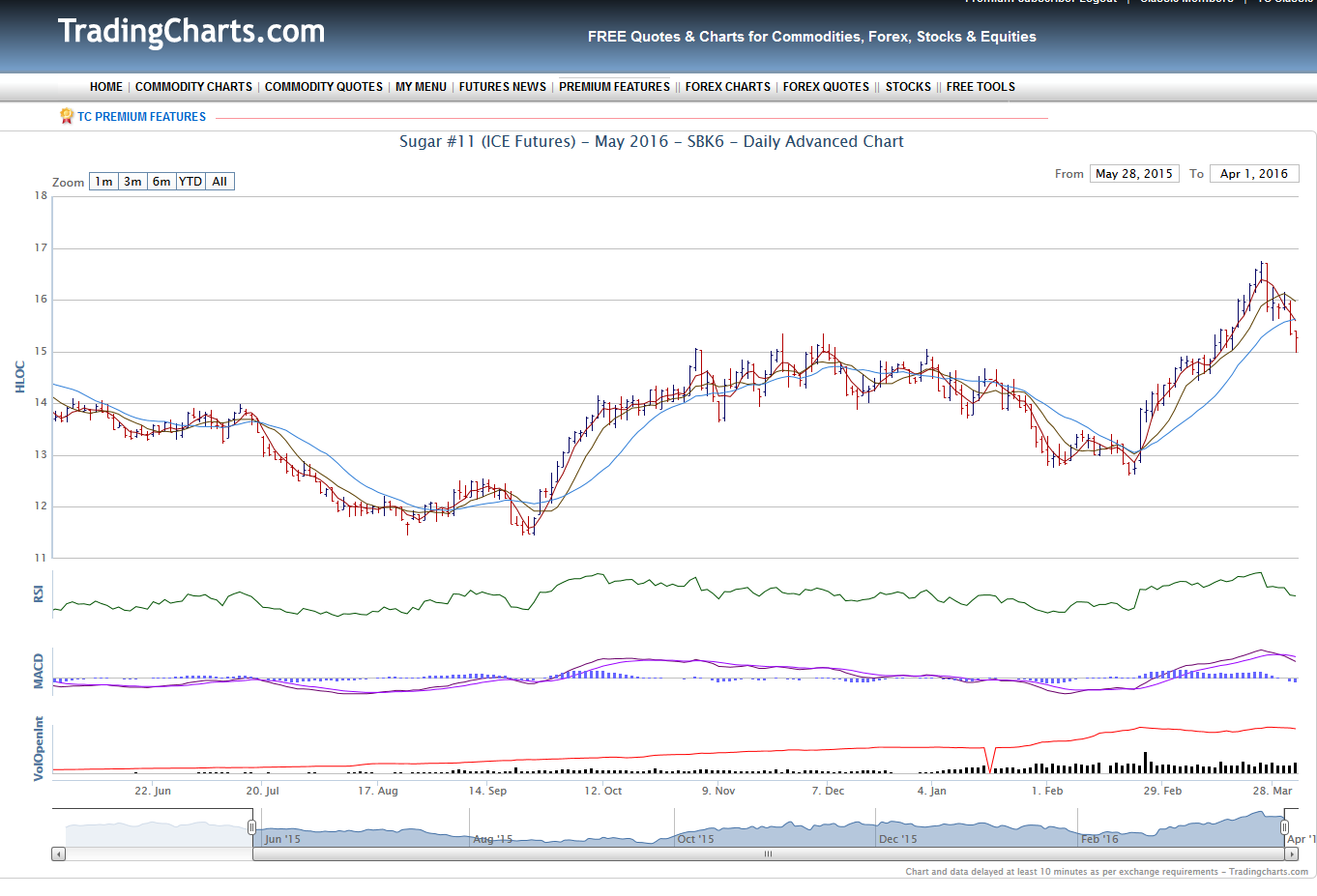 Die Zuckerhausse kommt 904641