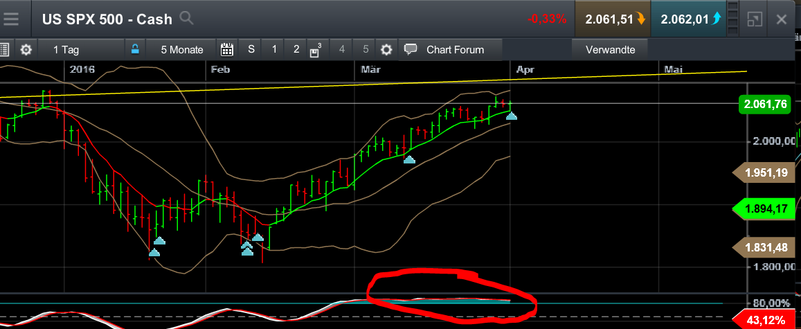 QuoVadisDax - das Original - Nachfolgethread 904648