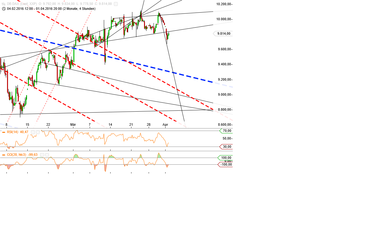 Gold und weitere interessante Anlagemöglichkeiten. 904750