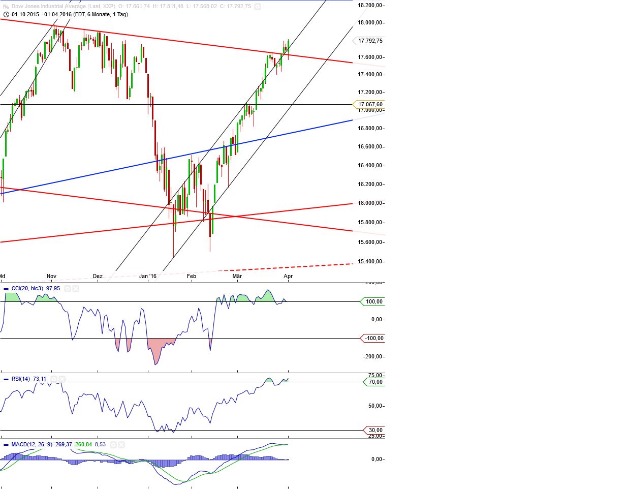 Gold und weitere interessante Anlagemöglichkeiten. 904751