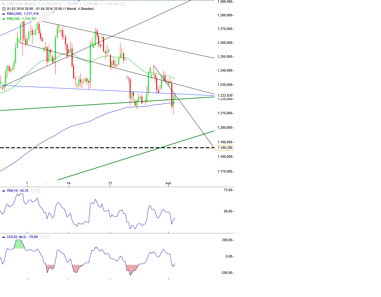 Gold und weitere interessante Anlagemöglichkeiten. 904753