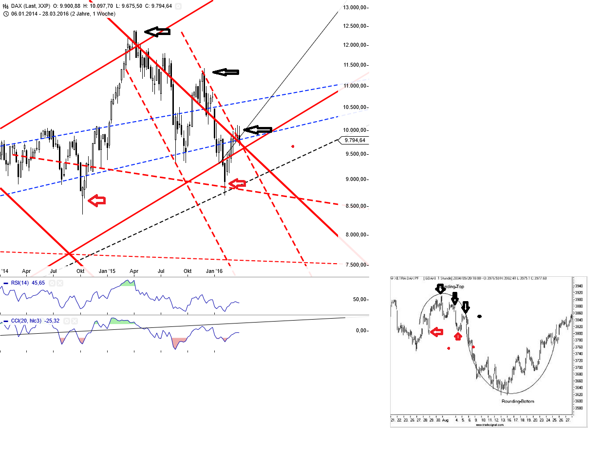 Gold und weitere interessante Anlagemöglichkeiten. 904786