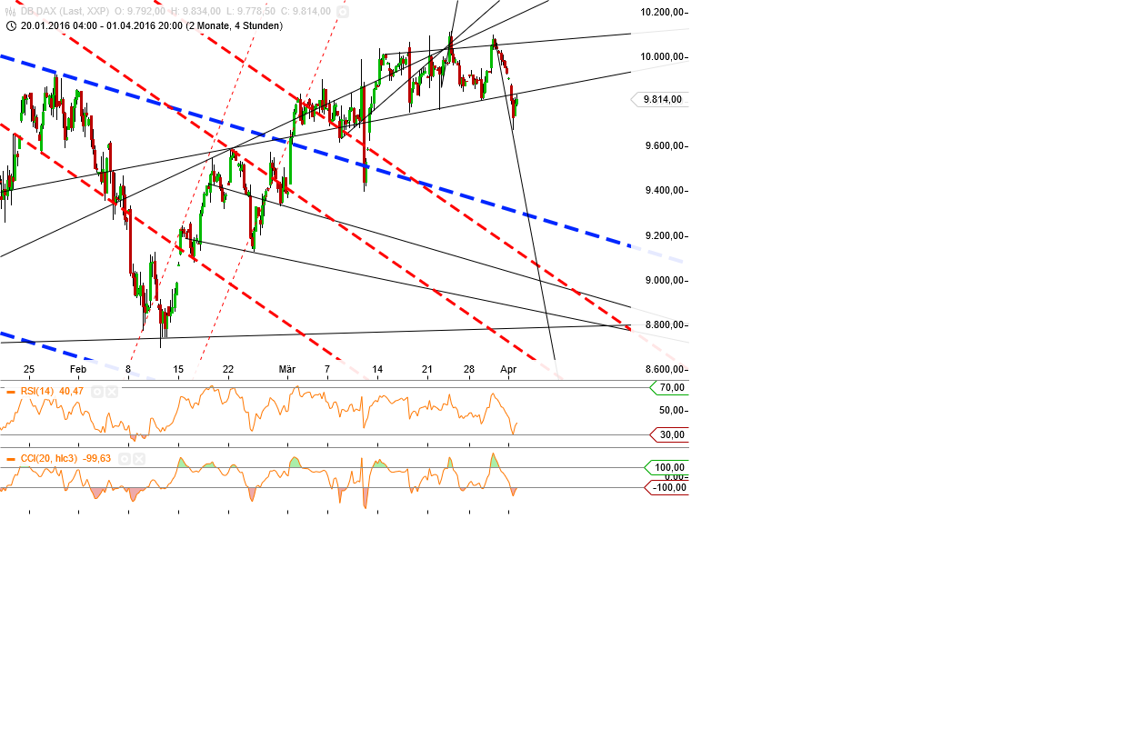 2016 QV DAX-DJ-GOLD-EURUSD-JPY 904793