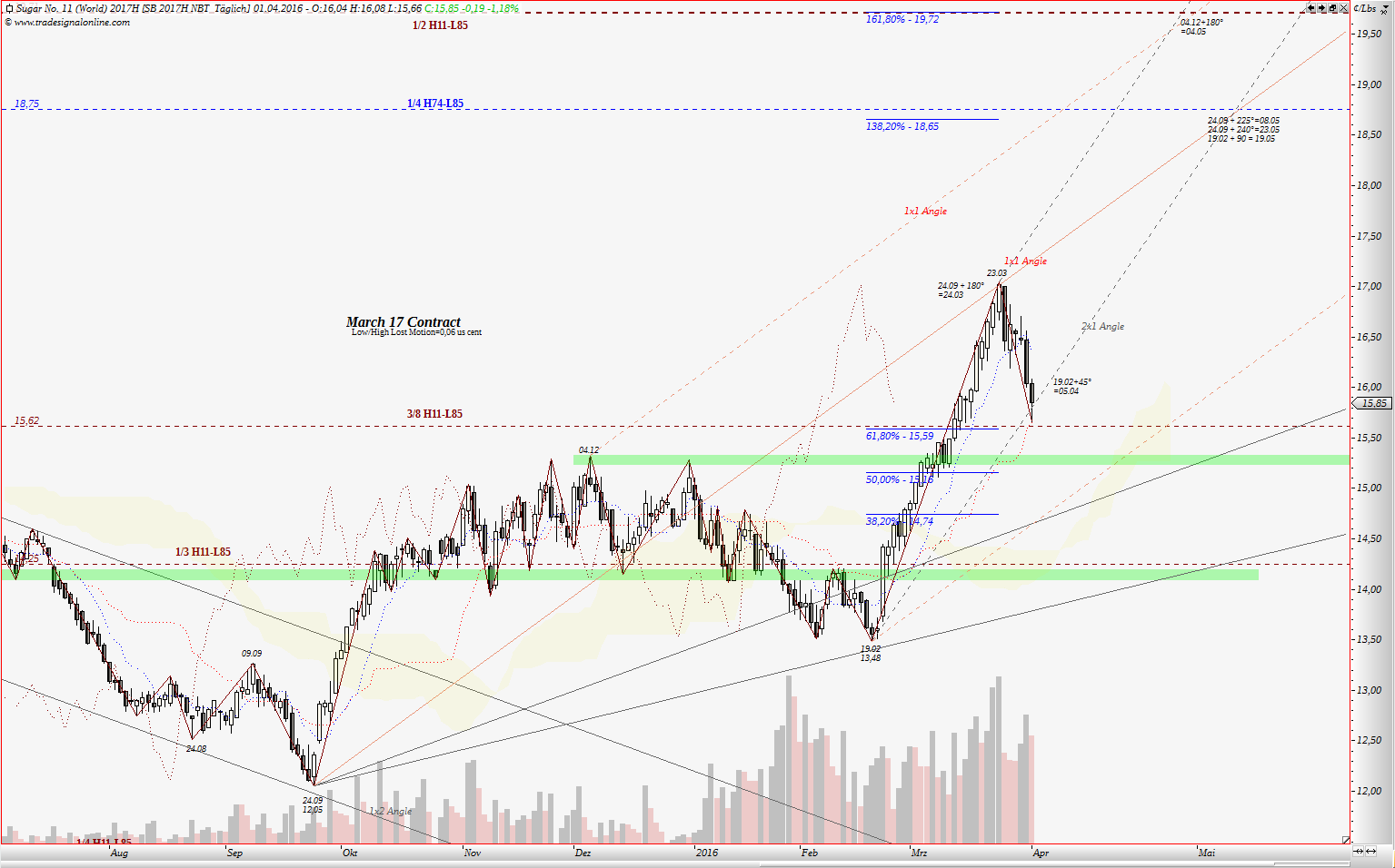 Die Zuckerhausse kommt 904802