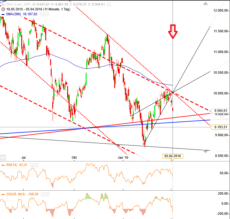 Gold und weitere interessante Anlagemöglichkeiten. 905327