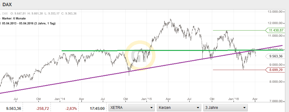 QuoVadisDax - das Original - Nachfolgethread 905489