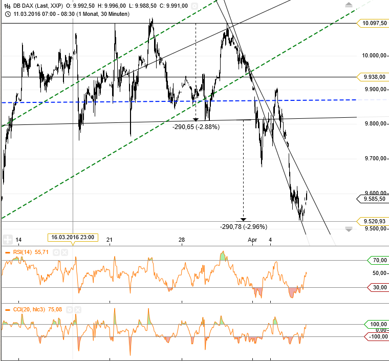 2016 QV DAX-DJ-GOLD-EURUSD-JPY 905573