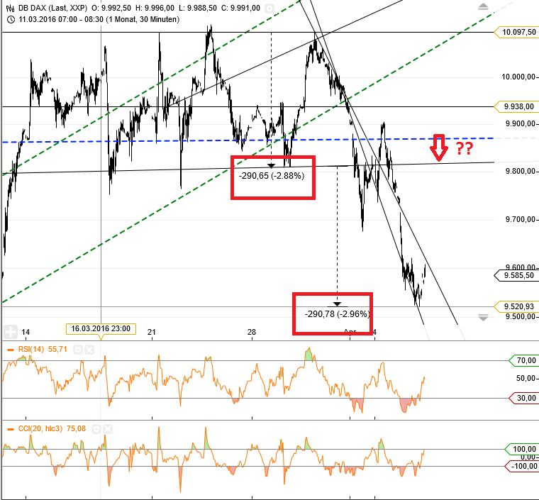 Gold und weitere interessante Anlagemöglichkeiten. 905575