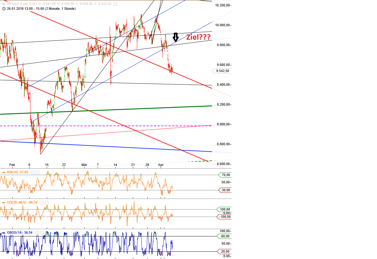 Gold und weitere interessante Anlagemöglichkeiten. 905663