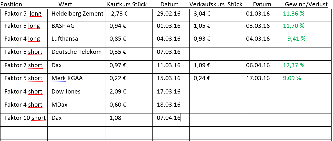 Faktorentrading 905871