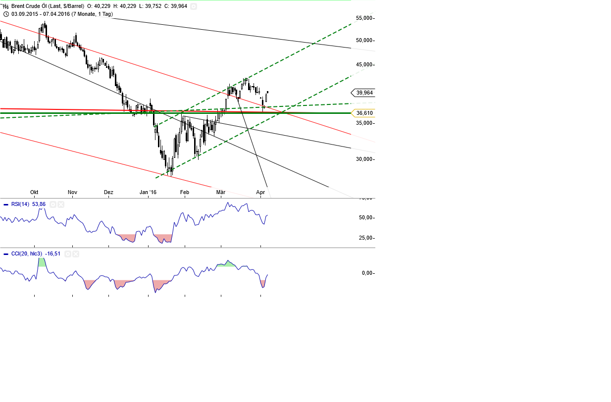 Gold und weitere interessante Anlagemöglichkeiten. 905893