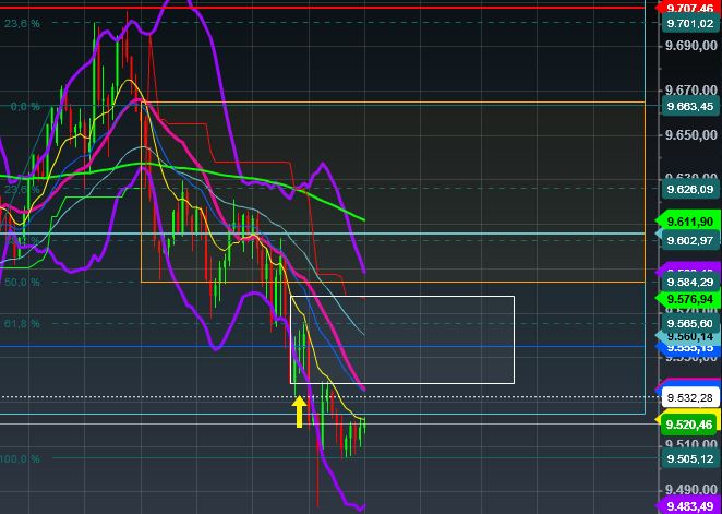 2016 QV DAX-DJ-GOLD-EURUSD-JPY 906004