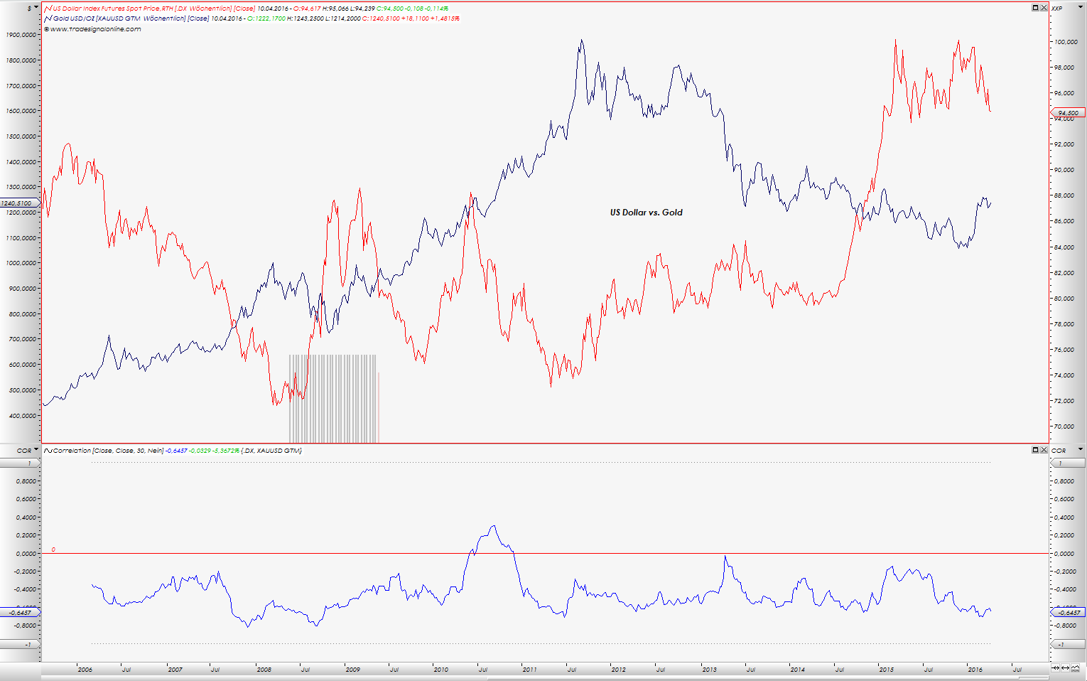 Endlich erfolgreiches Trading mit Rohstoffen 906062