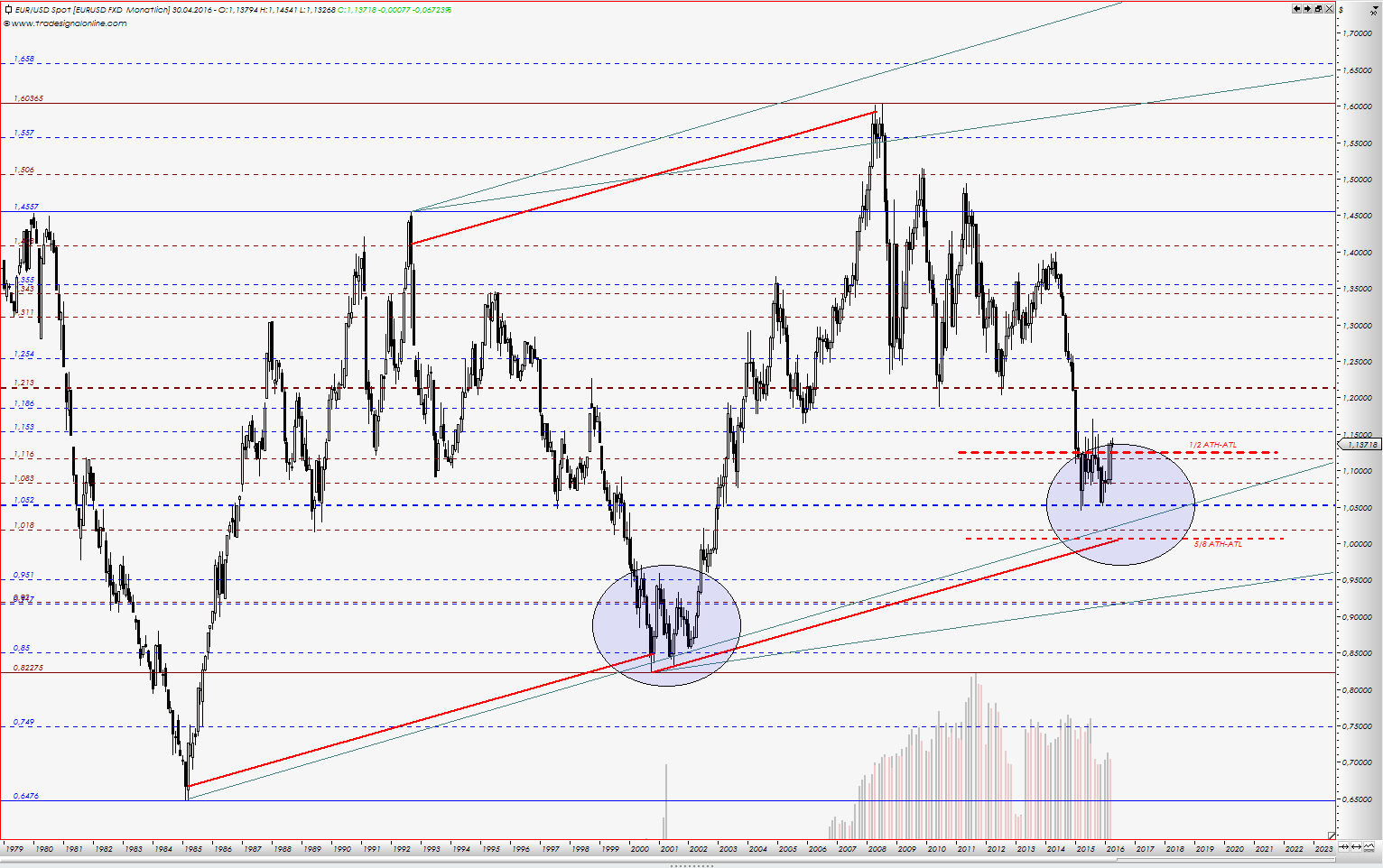 Endlich erfolgreiches Trading mit Rohstoffen 906077