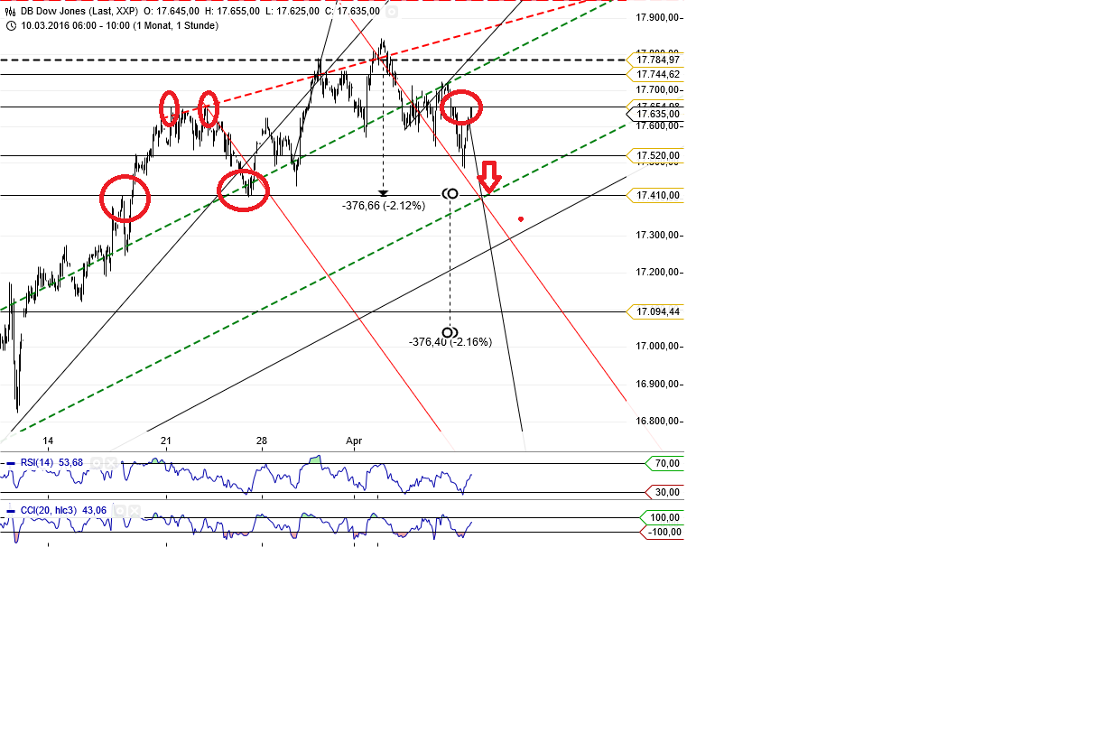 Gold und weitere interessante Anlagemöglichkeiten. 906188