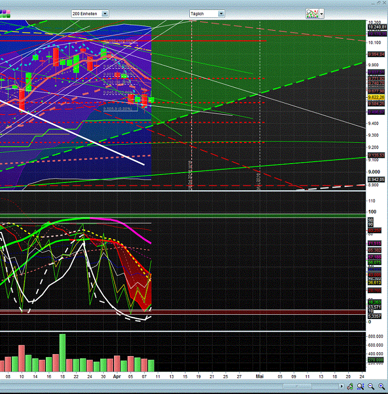 Banken in der Eurozone 906476