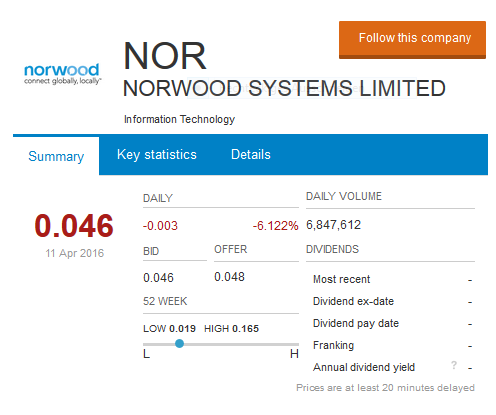 Norwood Systems, ist der Hype schon vorbei ? 906674